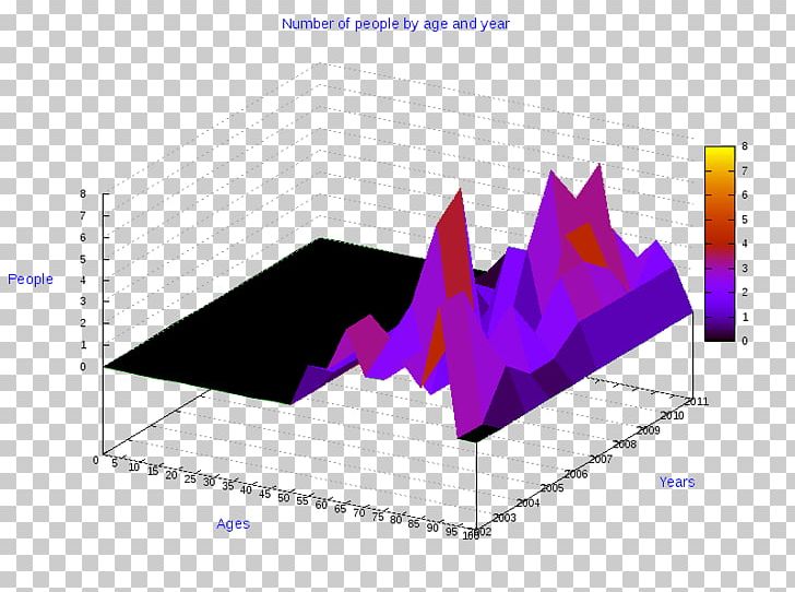 Pie Chart Diagram Three-dimensional Space PNG, Clipart, 3d Computer Graphics, Angle, Area, Brand, Business Free PNG Download