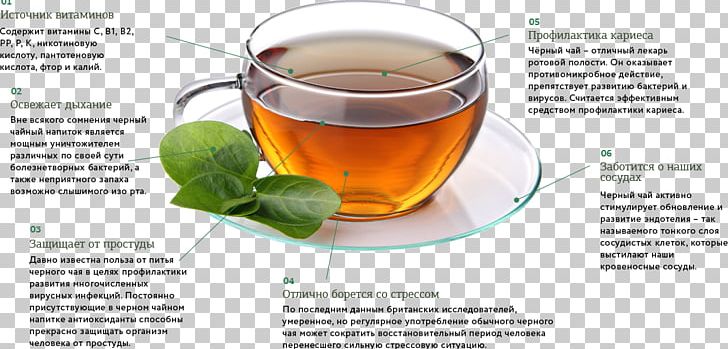 Green Tea Teacup Assam Tea Black Tea PNG, Clipart, Anhua Black Tea, Assam Tea, Black Tea, Ceylan, Coffee Free PNG Download