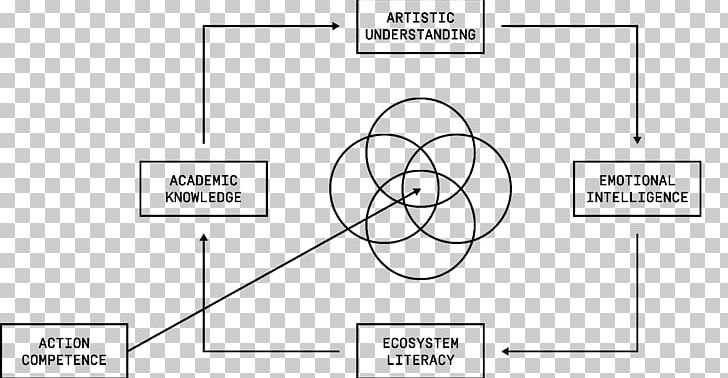 Document Drawing Technology /m/02csf PNG, Clipart, Angle, Area, Black And White, Brand, Circle Free PNG Download