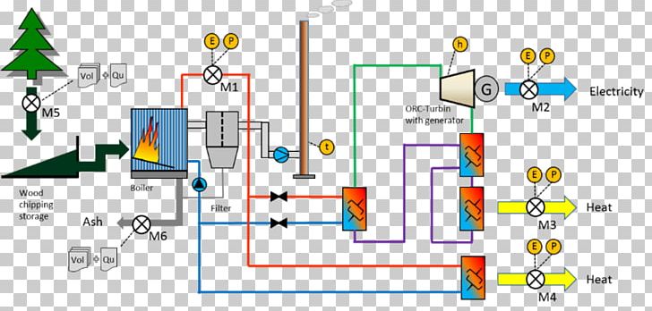 Technology Line Research PNG, Clipart, Angle, Area, Diagram, Heating System, Line Free PNG Download