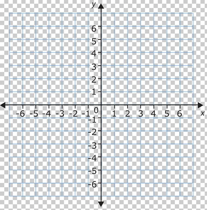 Cartesian Coordinate System Plane Graph Of A Function Mathematics PNG, Clipart, Angle, Area, Cartesian Coordinate System, Coordinate System, Diagram Free PNG Download