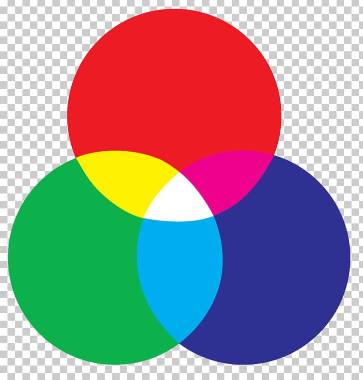 Light Color Wheel RGB Color Model Color Vision PNG, Clipart, Area, Circle, Cmyk Color Model, Color, Color Circle Free PNG Download