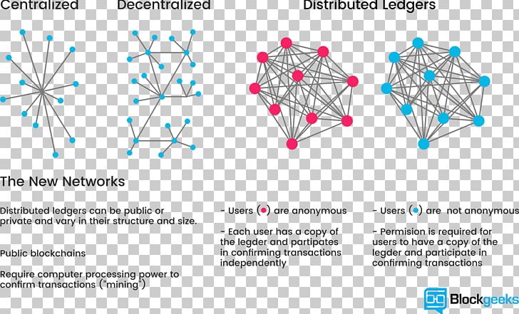 Blockchain Distributed Ledger Cryptocurrency Distributed Database PNG, Clipart, Area, Bitcoin, Blockchain, Cryptocurrency, Database Transaction Free PNG Download