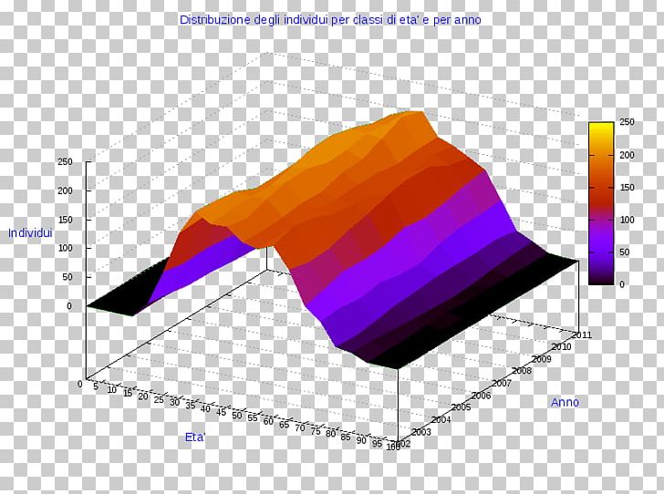Ollolai Gavoi Pie Chart Angle Line PNG, Clipart, Angle, Anychart, Chart, Circle, Diagram Free PNG Download