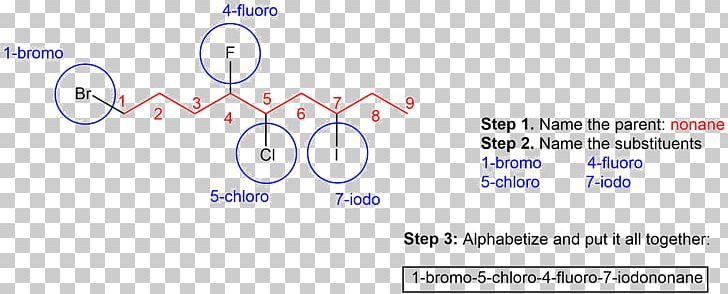 Eclipsed Conformation Alkane Conformational Isomerism Document Technology PNG, Clipart, Alkane, Angle, Area, Blue, Brand Free PNG Download