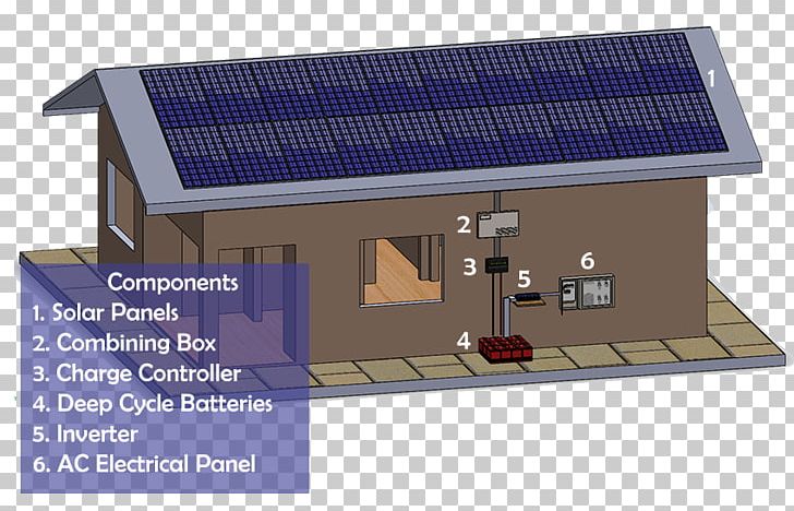 Solar Energy Grid-tied Electrical System Electrical Grid PNG, Clipart, Confederacy Of Independent Systems, Eguzkierradiazio, Electrical Energy, Electrical Grid, Electricity Free PNG Download