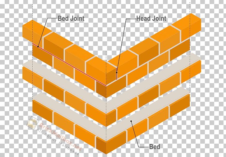 Brick Mortar Joint Masonry PNG, Clipart, Angle, Brick, Brickwork, Concrete, Concrete Masonry Unit Free PNG Download