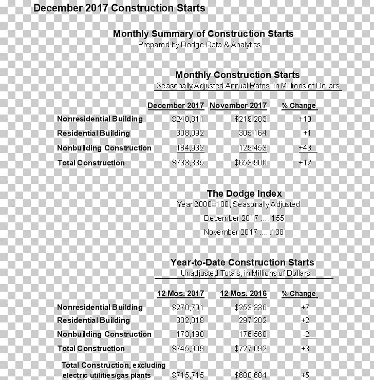 Building Architectural Engineering Document Data Analysis PNG, Clipart, Analytics, Annual Percentage Yield, Architectural Engineering, Area, Black And White Free PNG Download