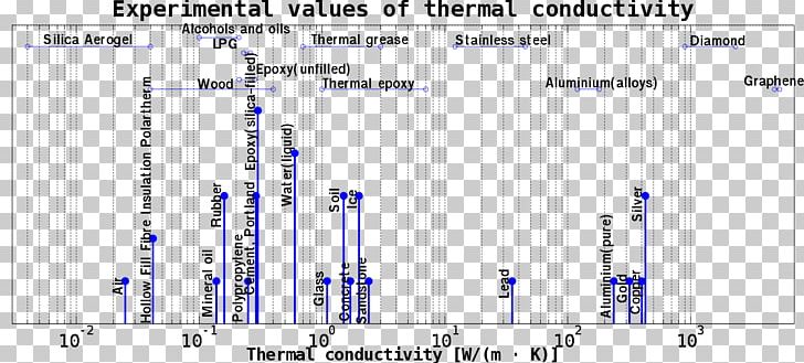 Thermal Conductivity Heat Material Metal Electrical Conductivity PNG, Clipart, Angle, Area, Arsenic, Diagram, Electrical Conductivity Free PNG Download
