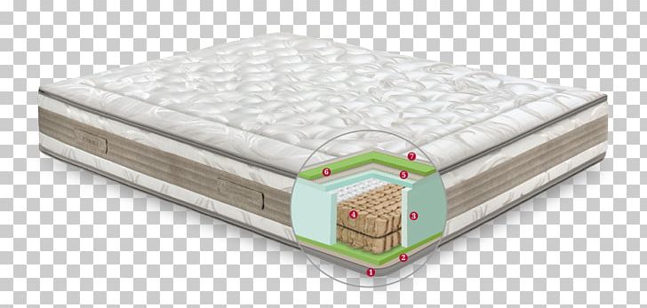 Mattress Permaflex Bed Frame Memory Foam Kitchen PNG, Clipart, Bed, Bed Frame, Cucina Componibile, Foam, Furniture Free PNG Download