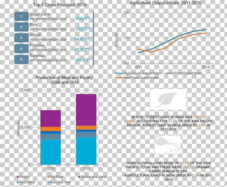 India EUROMONITOR INTERNATIONAL LIMITED Natural Resource Solar Energy Energy Development PNG, Clipart, Area, Brand, Diagram, Economy, Energy Development Free PNG Download