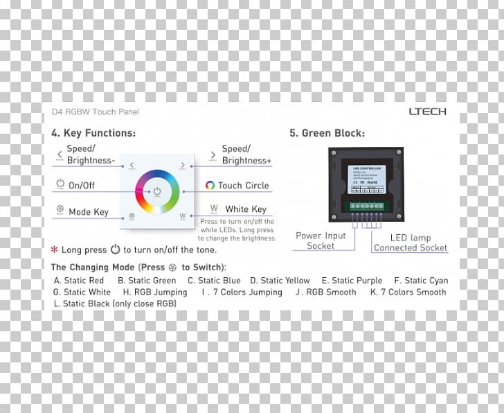 Wireless Electronics Radio Receiver Dimmer RGB Color Model PNG, Clipart, Brand, Color, Controller, Dimmer, Electric Potential Difference Free PNG Download