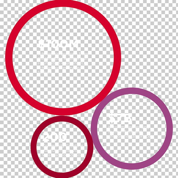 Circle Pink M Body Jewellery PNG, Clipart, Body Jewellery, Body Jewelry, Circle, Education Science, Jewellery Free PNG Download