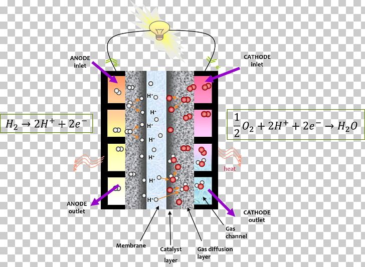 Fuel Cells Proton-exchange Membrane Fuel Cell Ionomer PNG, Clipart, Angle, Area, Catalysis, Chemical Energy, Diagram Free PNG Download