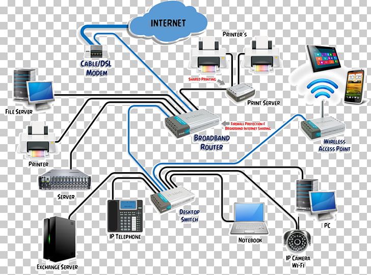 Computer Network Local Area Network System Information PNG, Clipart, Angle, Cable, Computer, Computer Hardware, Computer Network Free PNG Download