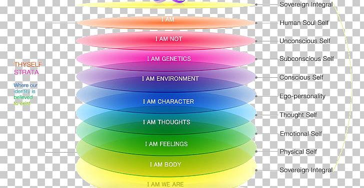 Know Thyself Spirituality Thought Consciousness Advanced Pranic Healing PNG, Clipart, Advanced Pranic Healing, Artifact, Brand, Com, Consciousness Free PNG Download