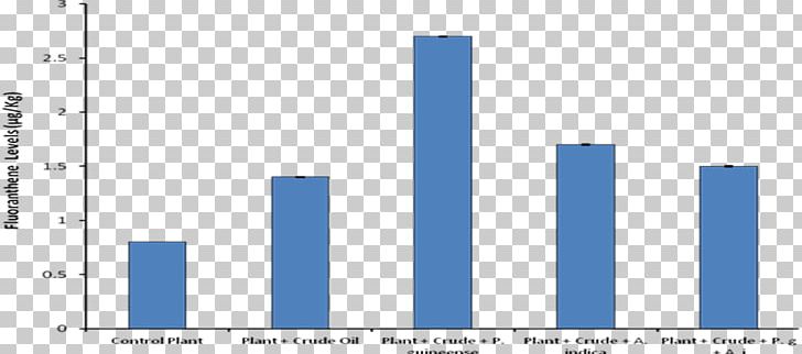 Neem Tree Azadirachtin Plant Petroleum Soil Contamination PNG, Clipart, Angle, Area, Azadirachta, Azadirachta Indica, Azadirachtin Free PNG Download