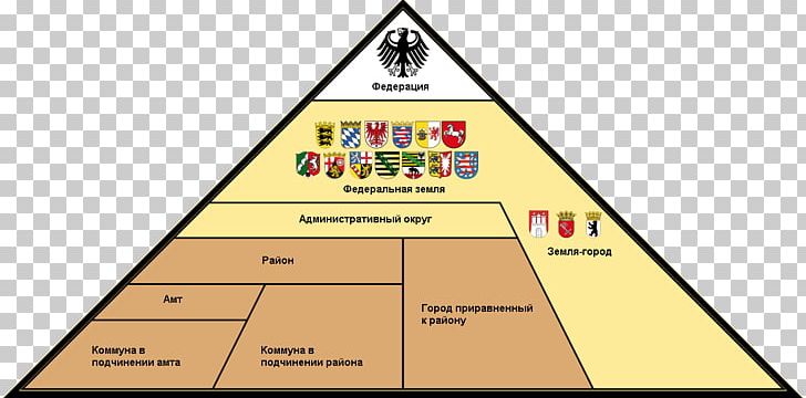 States Of Germany United States Federalism Federal Republic Federation PNG, Clipart, Angle, Area, Brand, Deutschland, Diagram Free PNG Download