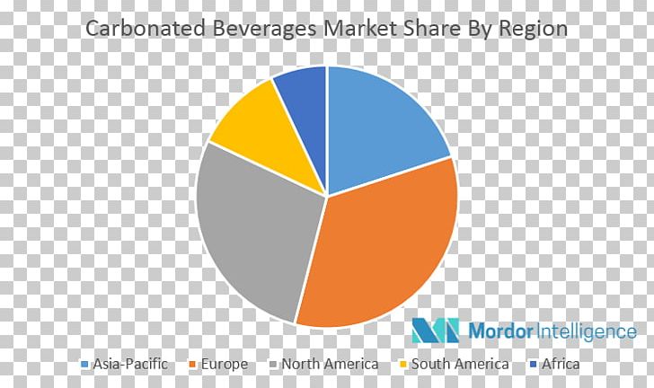 Beer Industry Product Market Share Malt PNG, Clipart, Area, Beer, Brand, Circle, Competitor Analysis Free PNG Download