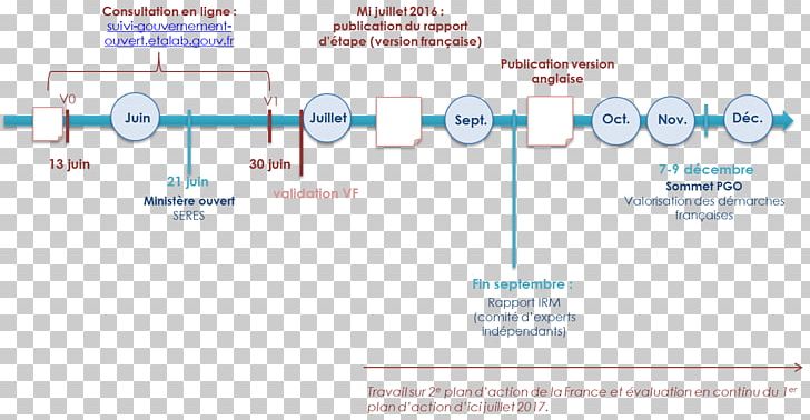 Technology Brand Line Font PNG, Clipart, Area, Bis, Brand, Diagram, Electronics Free PNG Download