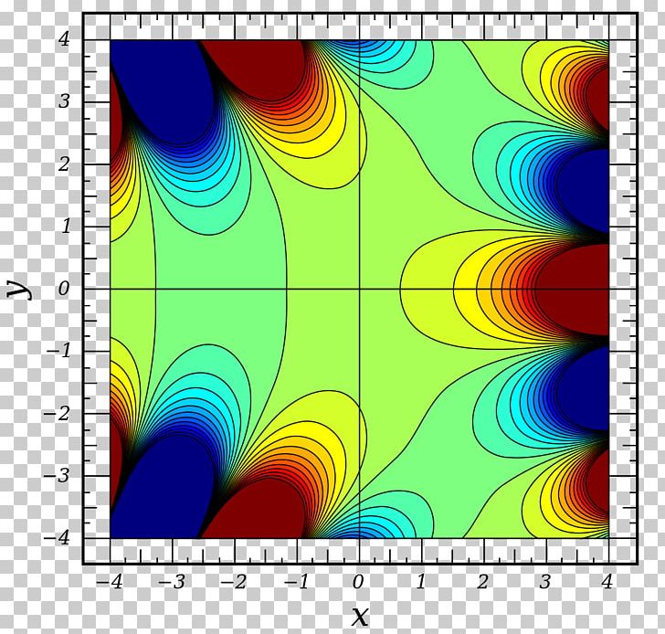 Airy Function Differential Equation Astronomer Special Functions PNG, Clipart, Airy Function, Astronomer, Circle, Complex Number, Complex Plane Free PNG Download