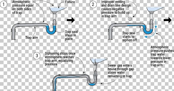 Trap Floor Drain Sink Sewerage PNG, Clipart, Angle, Auto Part, Bathroom, Bathtub, Diagram Free PNG Download