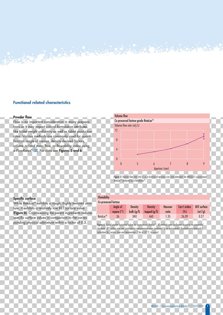 Surface value