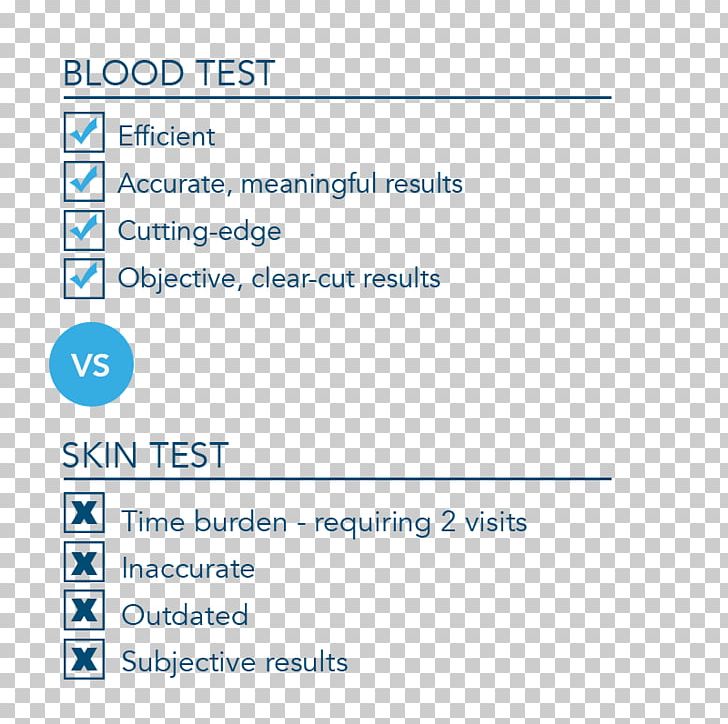 Mantoux Test Tuberculosis Diagnosis Skin Allergy Test Health Care PNG, Clipart, Angle, Area, Blood Test, Blue, Brand Free PNG Download