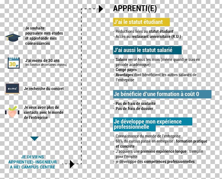 Hautes études D'ingénieur Contrat D'apprentissage Apprenticeship Learning Organization PNG, Clipart,  Free PNG Download