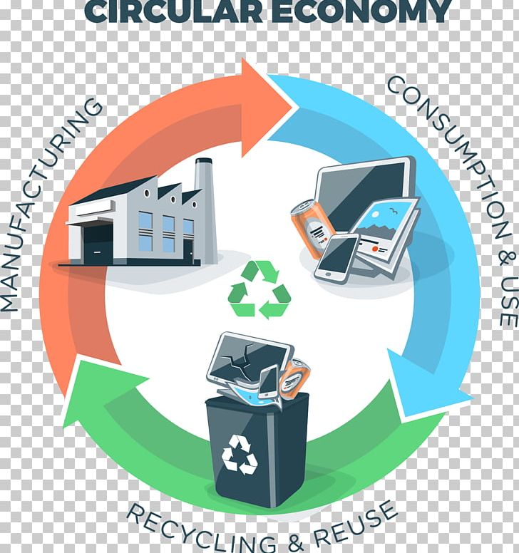 Circular Economy Economics European Week For Waste Reduction PNG, Clipart, Area, Brand, Business, Circular Economy, Communication Free PNG Download