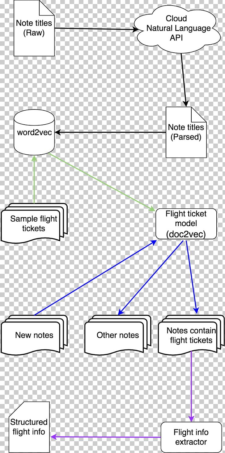 Line Point Angle PNG, Clipart, Angle, Area, Art, Diagram, Extraction Free PNG Download