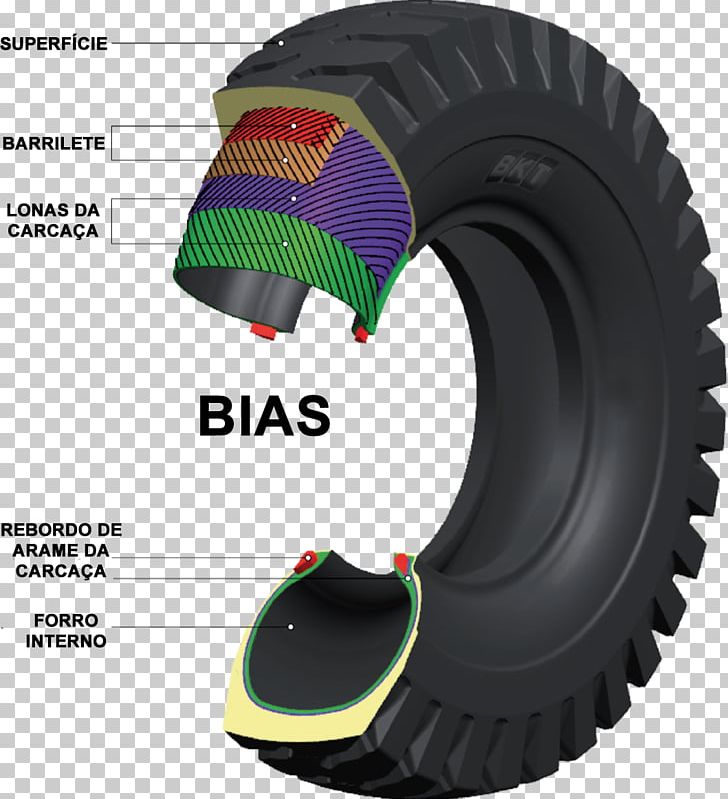 Radial Tire Car Wheel Tread PNG, Clipart, Automotive Tire, Automotive Wheel System, Auto Part, Bias, Car Free PNG Download