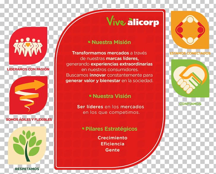 Alicorp Mission Statement Empresa Sustainable Development Strategic Planning PNG, Clipart, Balanced Scorecard, Brand, Business, Business Administration, Businessperson Free PNG Download