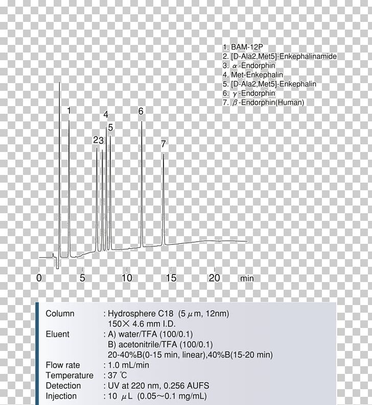 Brand Line Angle Diagram PNG, Clipart, 4 Go, Angle, Art, Bam, Brand Free PNG Download