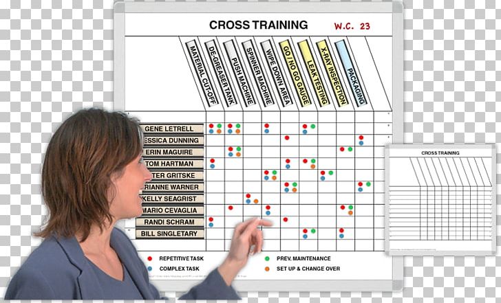 Dry-Erase Boards Magnatag Training Organization Skill PNG, Clipart, Aptitude, Area, Craft Magnets, Dryerase Boards, Elliptical Trainers Free PNG Download