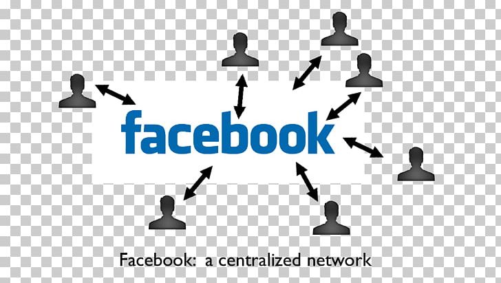 Brand Logo Facebook PNG, Clipart, Brand, Communication, Diagram, Facebook, Facebook Inc Free PNG Download