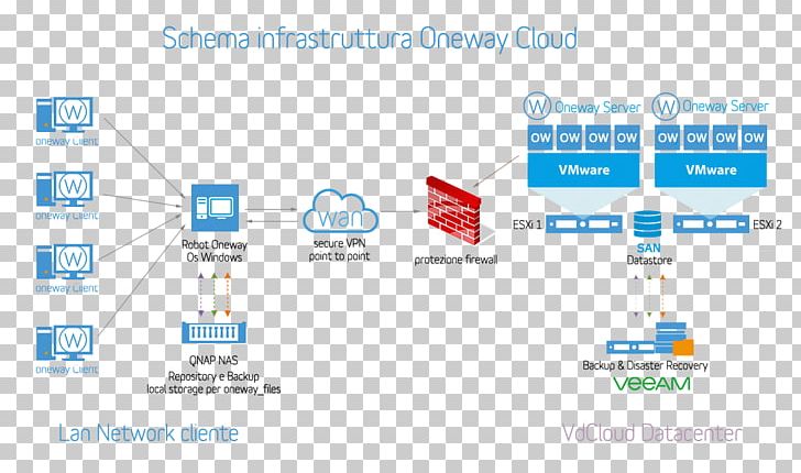 Logistics Transportation Management System Infrastructure Transport Logistic PNG, Clipart, Area, Block Diagram, Brand, Computer Software, Diagram Free PNG Download