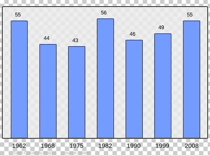 Abancourt Population Beaucaire Halluin Census PNG, Clipart, Abancourt, Angle, Area, Beaucaire, Blue Free PNG Download