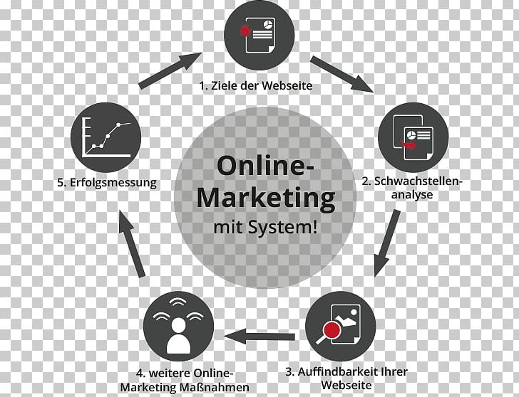 Digital Marketing Search Engine Optimization Mobile Marketing Brand PNG, Clipart, Business, Communication, Diagram, Digital Marketing, Email Marketing Free PNG Download