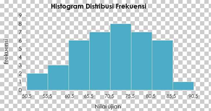 Histogram Descriptive Statistics Chart Distribution PNG, Clipart, Angle, Aqua, Azure, Bar Chart, Blue Free PNG Download