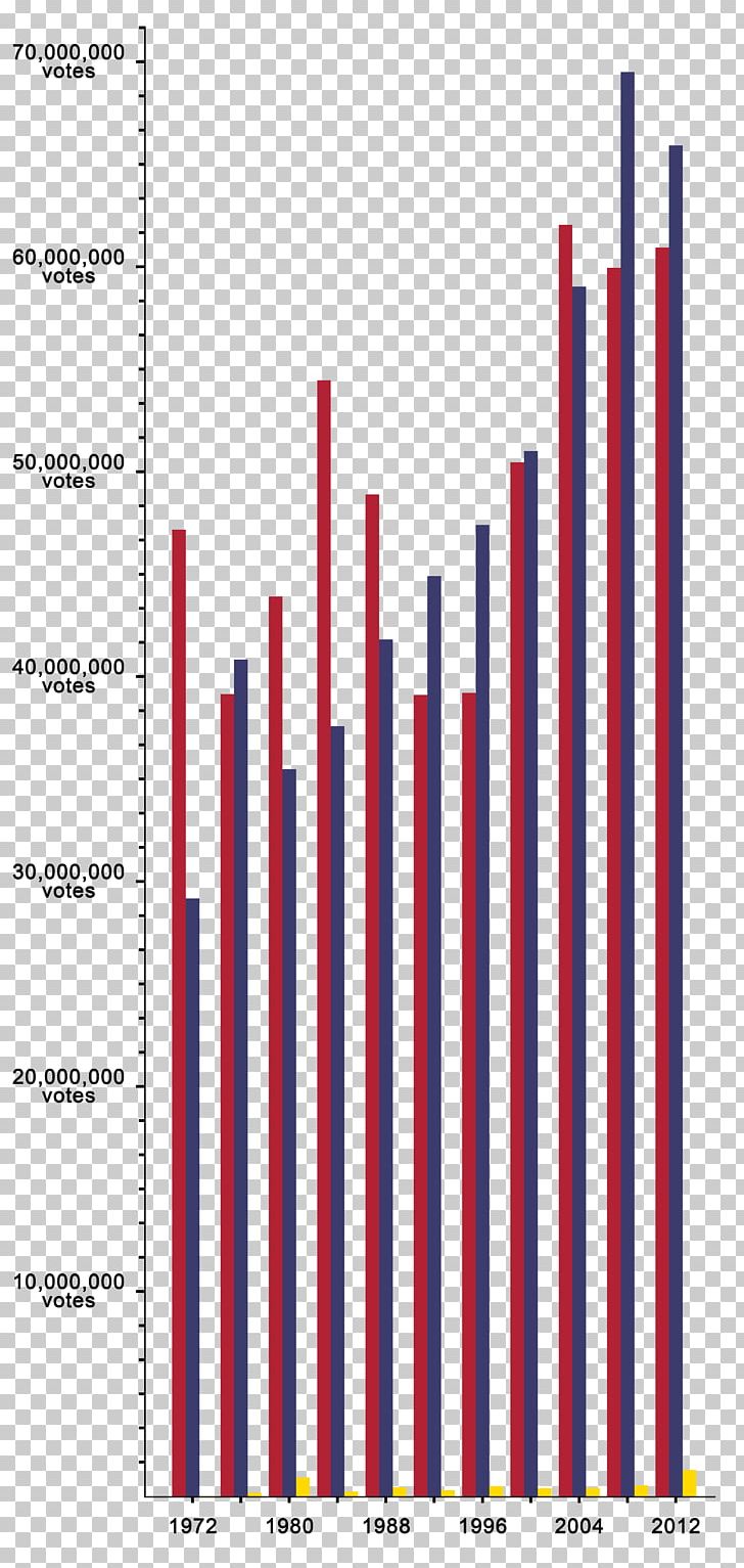 US Presidential Election 2016 United States Bar Chart Popular Vote PNG, Clipart, Angle, Area, Ballot, Bar Chart, Brand Free PNG Download