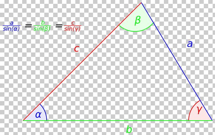 Wikimedia Commons Wikimedia Foundation Wikipedia Triangle Law Of Sines PNG, Clipart, Angle, Area, Bezeichnung, Circle, Diagram Free PNG Download
