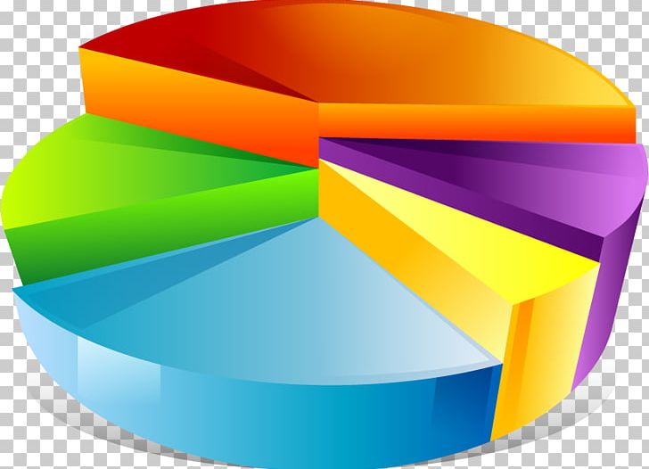 Pie Chart Business Management Marketing PNG, Clipart, Angle, Business, Business Management, Business Model, Business Plan Free PNG Download