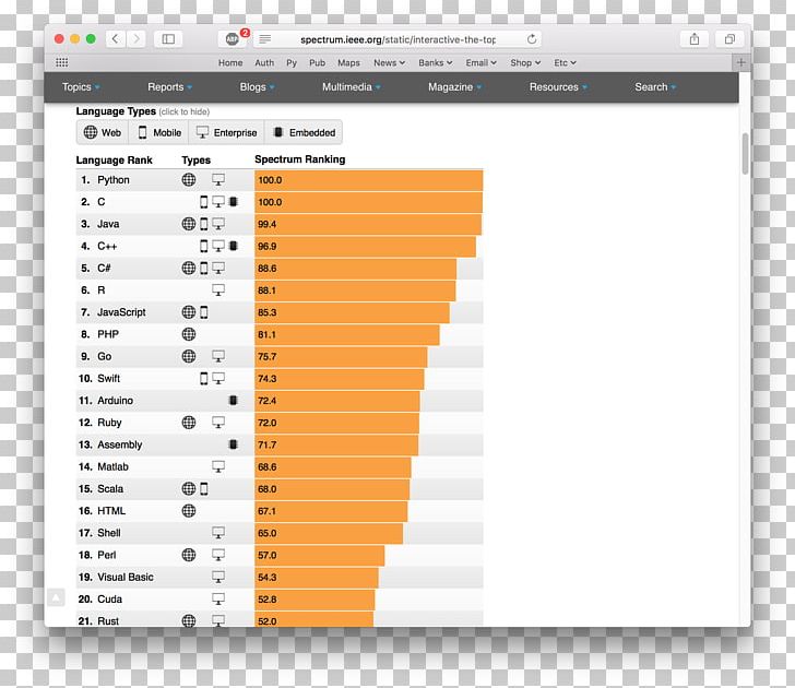 Programming Language Computer Programming Python Programmer PNG, Clipart, Brand, Computer Programming, Data Science, Disagree, Growth Free PNG Download