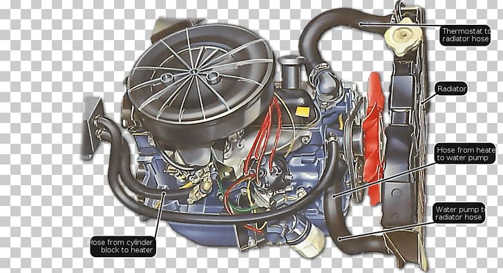 Car Internal Combustion Engine Cooling Radiator Hose PNG, Clipart, Automotive Engine Part, Auto Part, Car, Carburetor, Coolant Free PNG Download