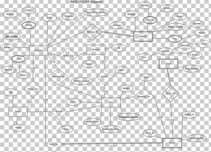 Deployment Diagram Entity–relationship Model Paper Drawing PNG, Clipart, Angle, Area, Art, Auto Part, Black And White Free PNG Download