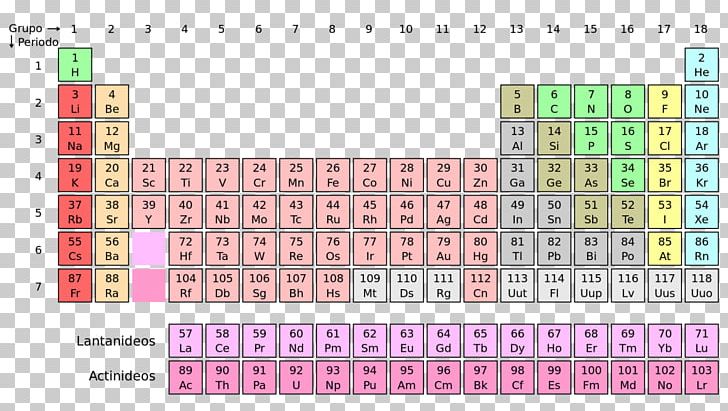 Periodic Table Chemical Element Chemistry Transition Metal PNG, Clipart, Angle, Area, Atomic Number, Chemical Element, Chemistry Free PNG Download