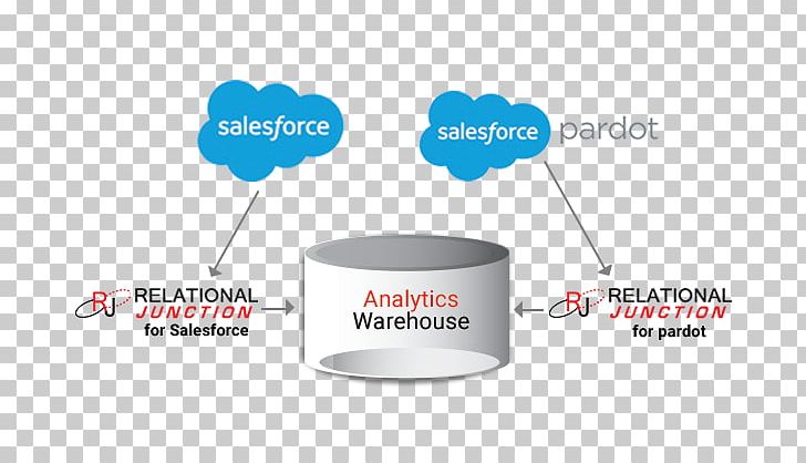Salesforce.com Pardot Business Data PNG, Clipart, Analytics, Brand, Business, Computer Software, Customer Analytics Free PNG Download