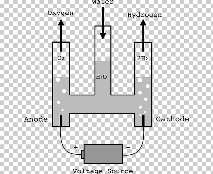 Hofmann Voltameter Electrolysis Of Water Voltmeter PNG, Clipart, Angle, Area, Black And White, Computer Icons, Diagram Free PNG Download