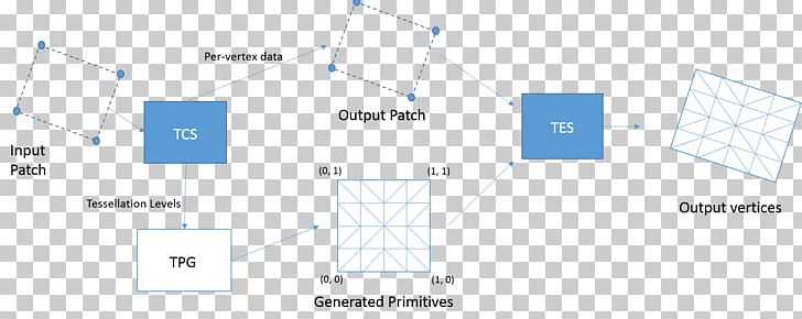 Product Design Line Diagram Angle PNG, Clipart, Angle, Area, Diagram, Dynamic Shading, Line Free PNG Download